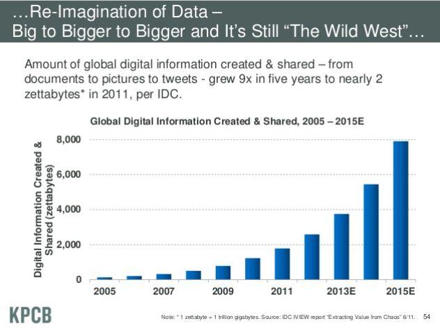 mary meeker:2012互联网趋势报告(三) | 互联网数据资讯网-199it