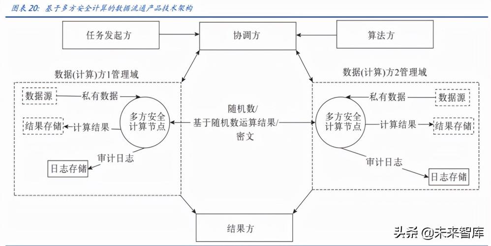 数据安全产业研究数据安全后互联网时代的盛宴