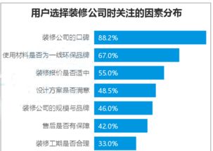 从大数据看互联网家装下半场