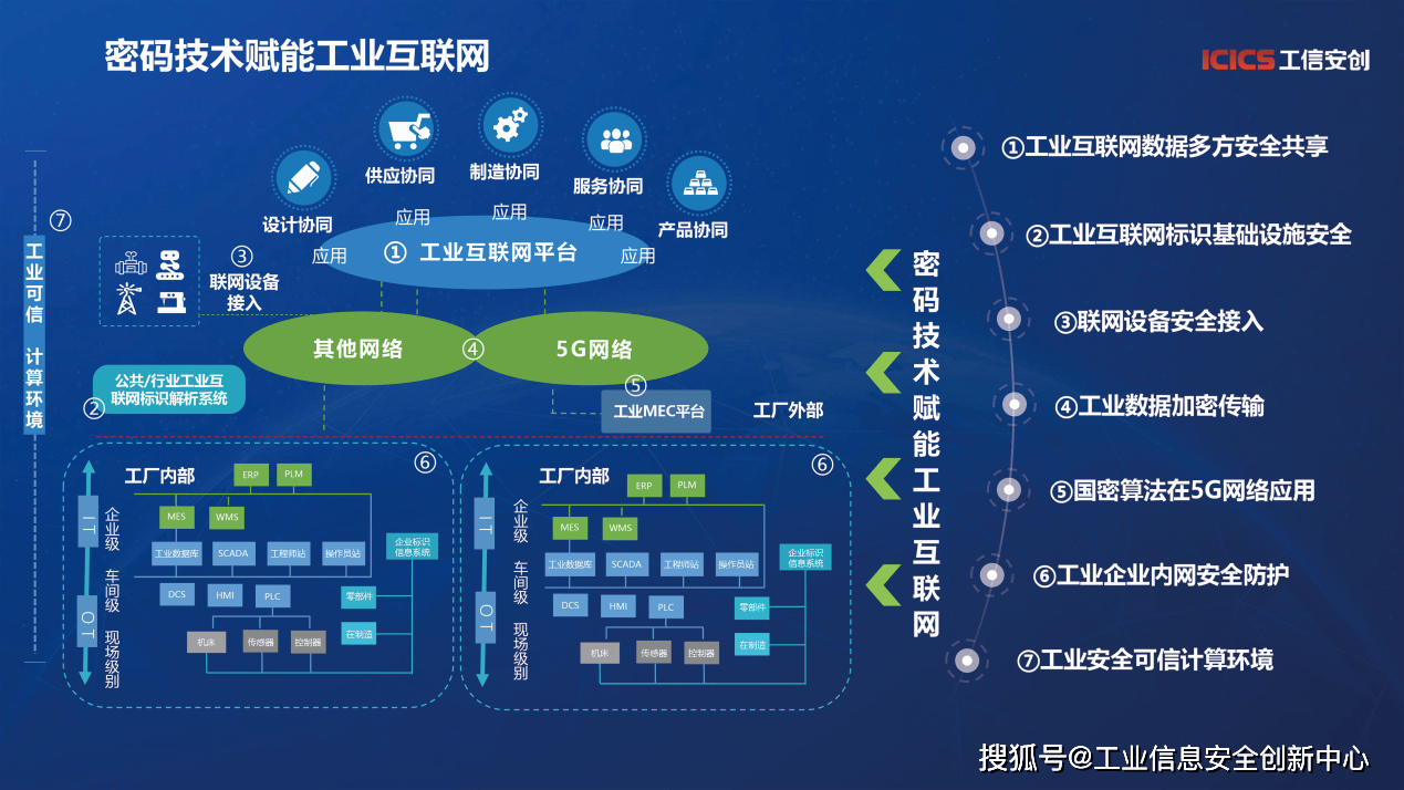 工业互联 共话安全|工信安创亮相工业互联网安全成果展-搜.