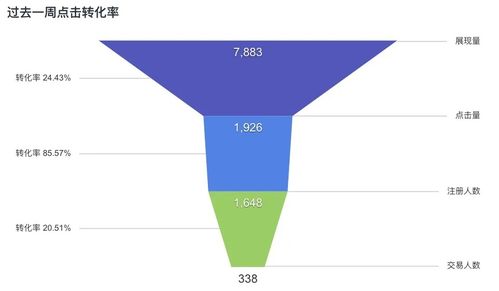 最常用的五种数据分析方法,建议收藏