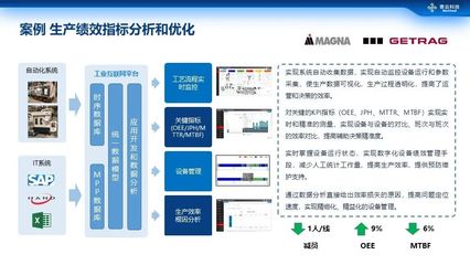 商业大数据智能分析