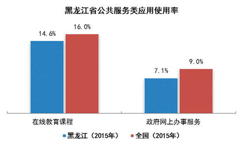 黑龙江省开启大数据新时代 互联网 行动计划稳步推进